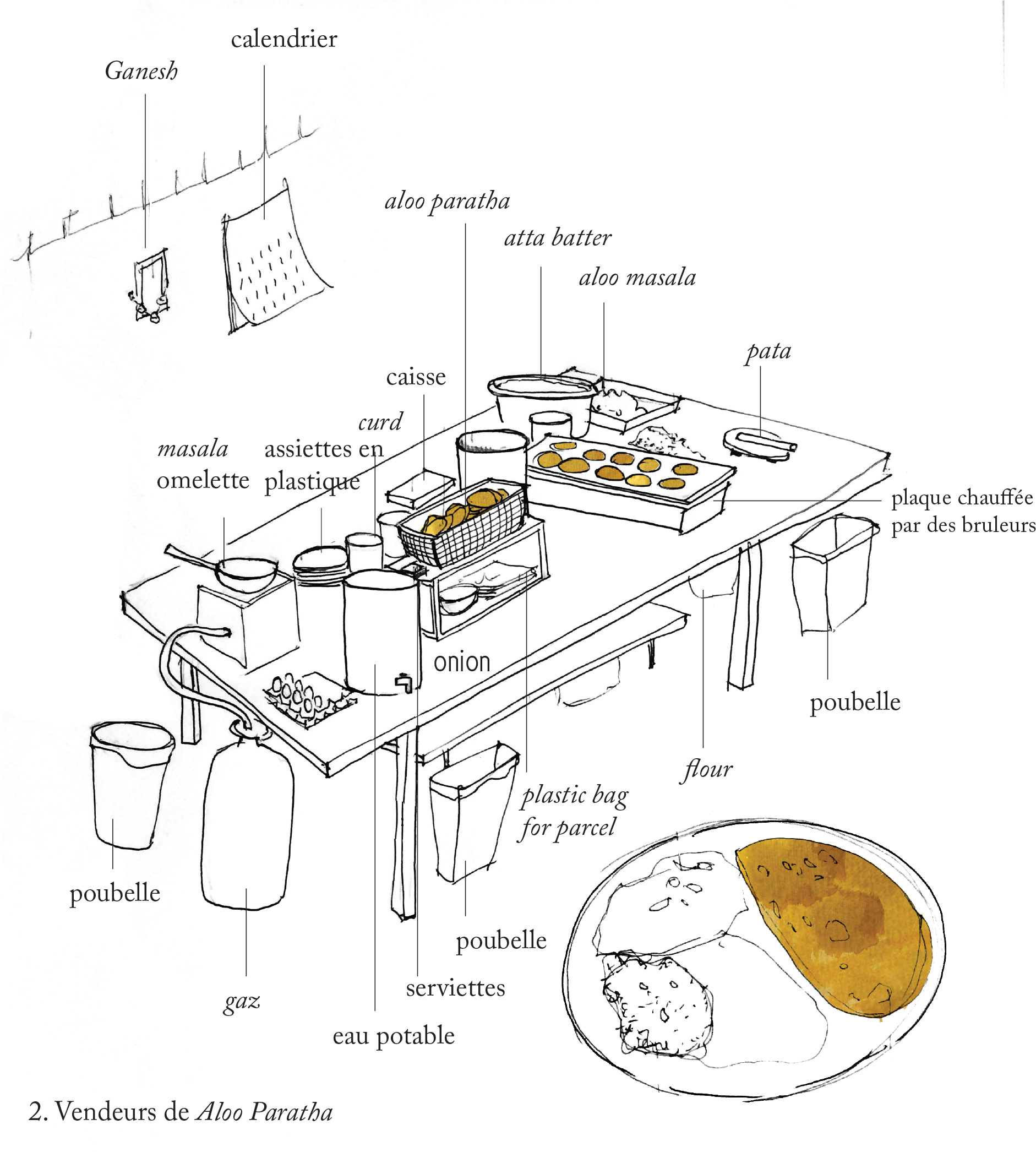 Street Food Vendors - User-generated Public Spaces | urbz